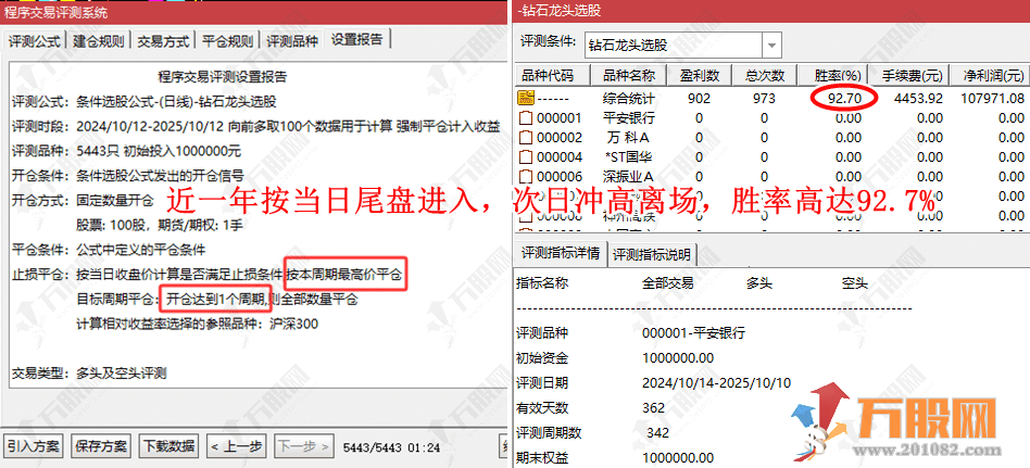 通达信【钻石龙头】金牌副选指标 分析价格波动特征 捕捉个股在短期调整后出现的反转的信号 不含未来函数 .. ...