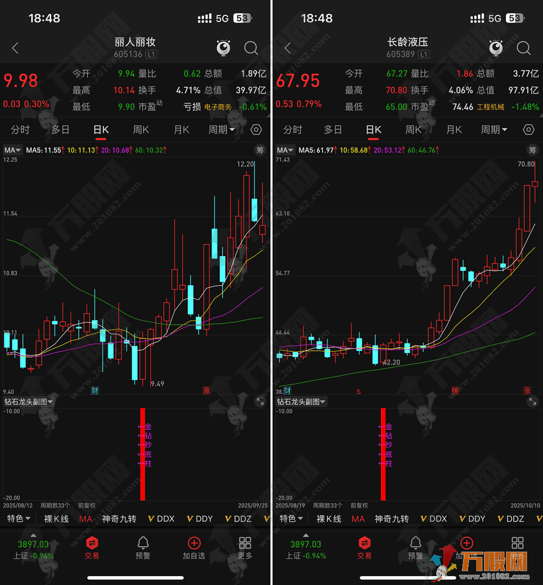 通达信【钻石龙头】金牌副选指标 分析价格波动特征 捕捉个股在短期调整后出现的反转的信号 不含未来函数 .. ...