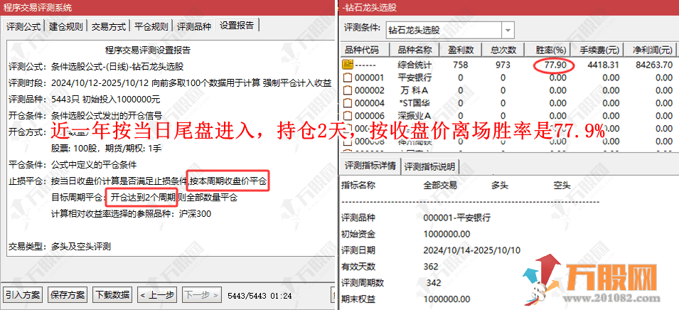 通达信【钻石龙头】金牌副选指标 分析价格波动特征 捕捉个股在短期调整后出现的反转的信号 不含未来函数 .. ...