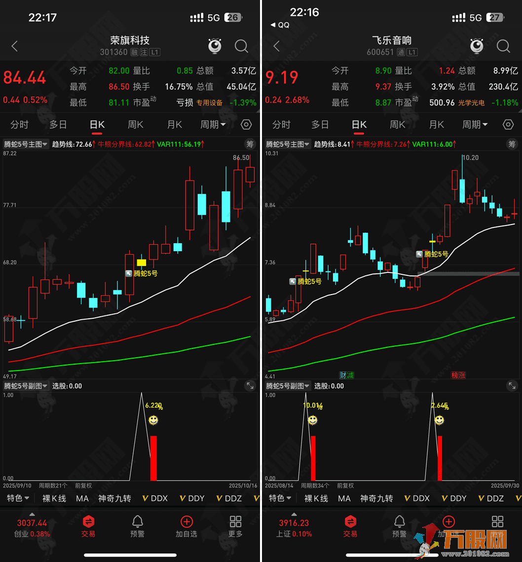 通达信【腾蛇5号】主副选指标 尾盘布局靠腾蛇，主打尾盘阴买思路，手机电脑通用 ...