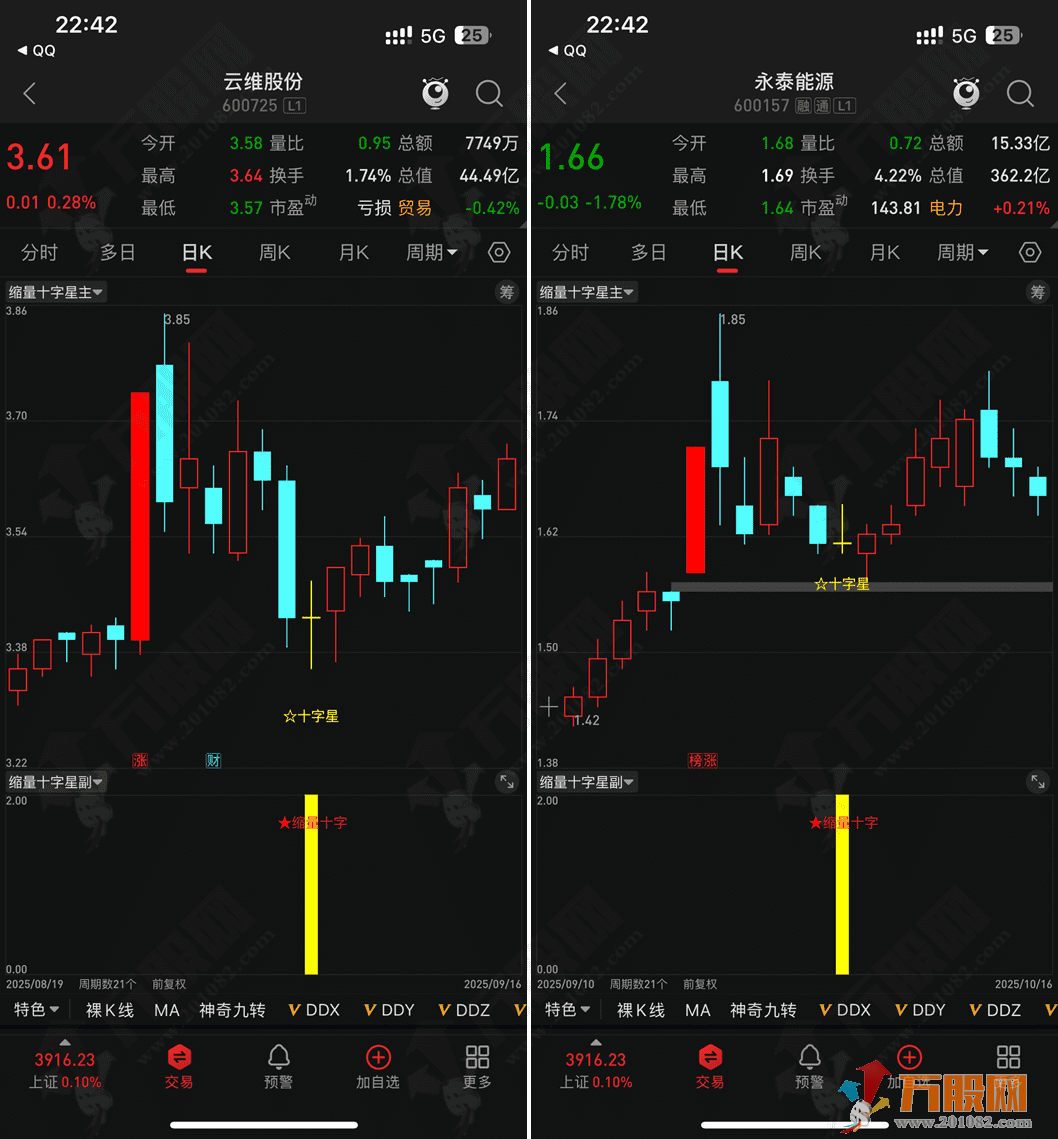 通达信【缩量十字星】主副选指标，板后缩量十字星引爆信号，无未来函数，手机电脑通用 ...