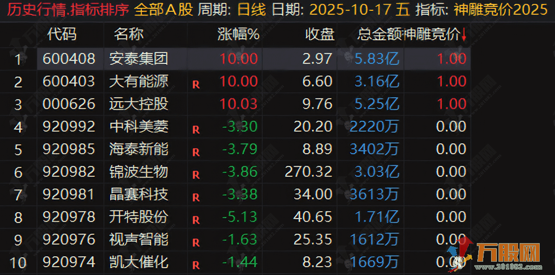 通达信【神雕竞价2025】排序/选股指标 珍藏指标物有所值 精选信号不漂移