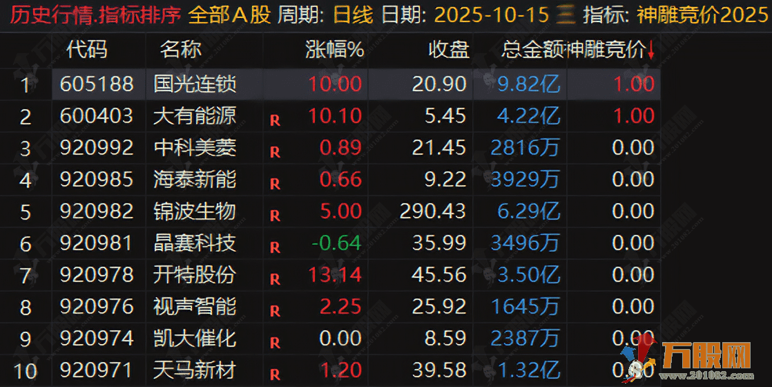 通达信【神雕竞价2025】排序/选股指标 珍藏指标物有所值 精选信号不漂移