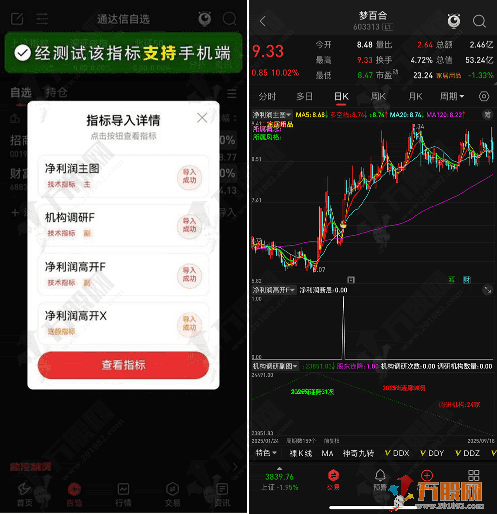 通达信【净利润高开】主副选指标 附送机构调研及股东人数变化副图