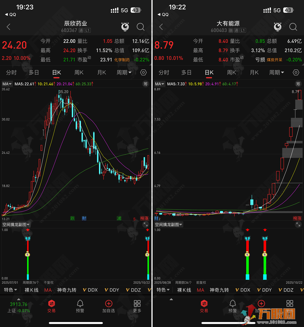 通达信【空间擒龙】副/选指标，主力吸筹完启动，手机电脑通用