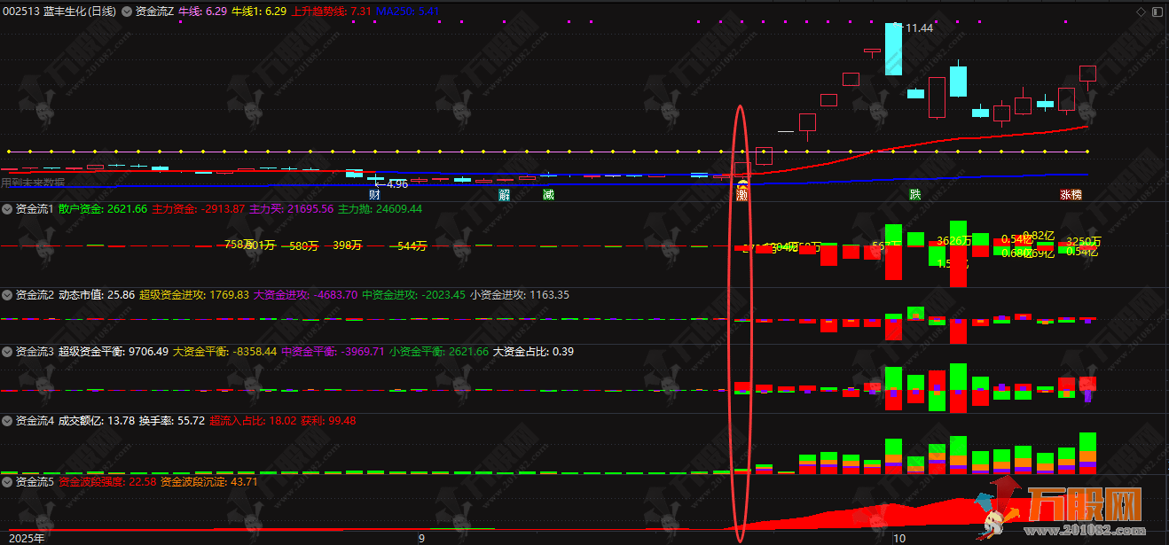 通达信【机智资金流12345】主副图指标，仿北京机智资金流全无加密套，需配合L2 ...