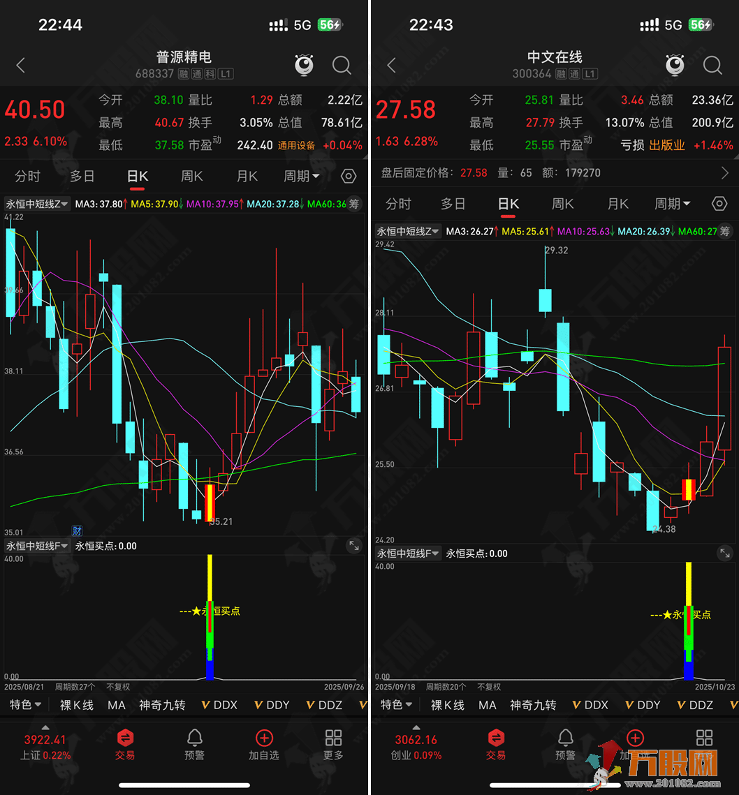 通达信【永恒中短线】主副选指标，以收盘前15分钟预警信号尾盘参考介入