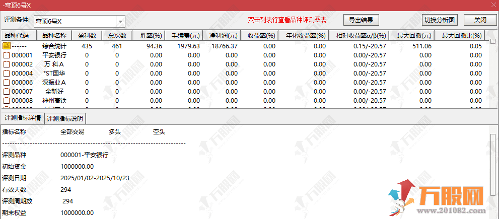 通达信【穹顶6号】主副选指标，高位接力上升浪思路，手机电脑通用无未来函数 ... ...