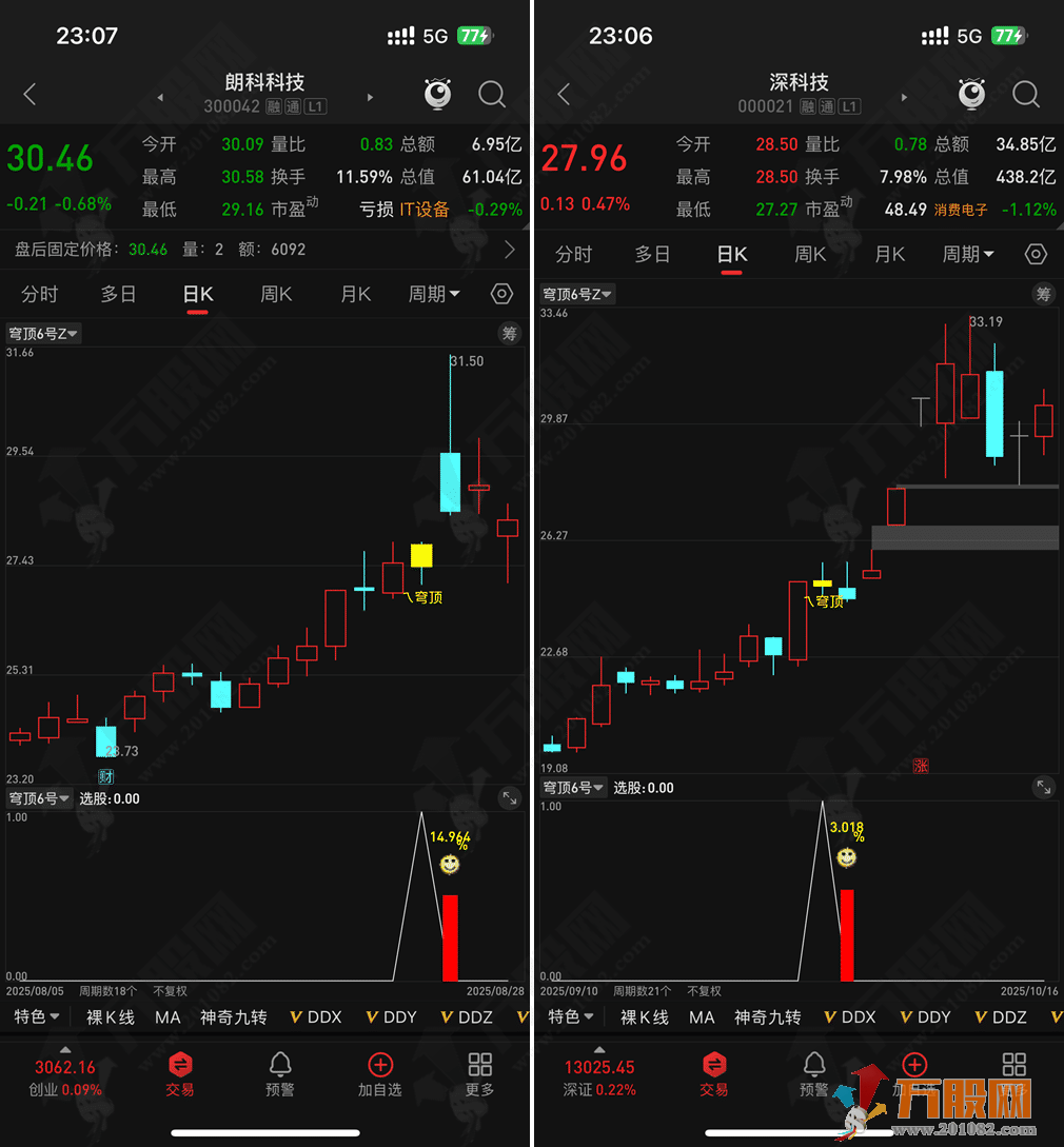 通达信【穹顶6号】主副选指标，高位接力上升浪思路，手机电脑通用无未来函数 ... ...