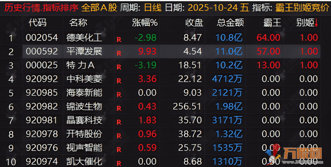 通达信【霸王别姬】早盘竞价排序指标,专门捕捉2板及以上的连板机会 通达信【霸王别姬】早盘竞价排序指标,专门捕捉2板及以上的连板机会