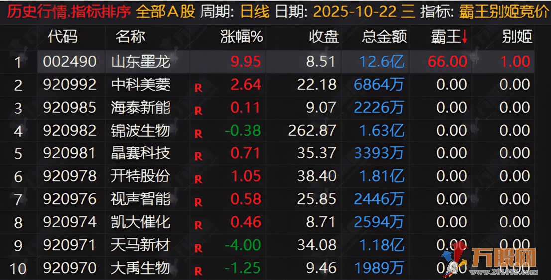 通达信【霸王别姬】早盘竞价排序指标,专门捕捉2板及以上的连板机会 通达信【霸王别姬】早盘竞价排序指标,专门捕捉2板及以上的连板机会
