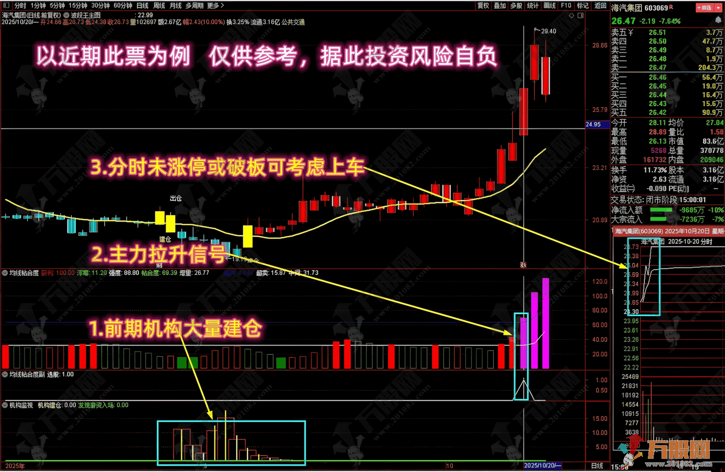【均线粘合度机构监视】多个牛叉指标共振系列 前期机构大量建仓,紫柱抓妖股! ... 【均线粘合度机构监视】多个牛叉指标共振系列 前期机构大量建仓,紫柱抓妖股! ...