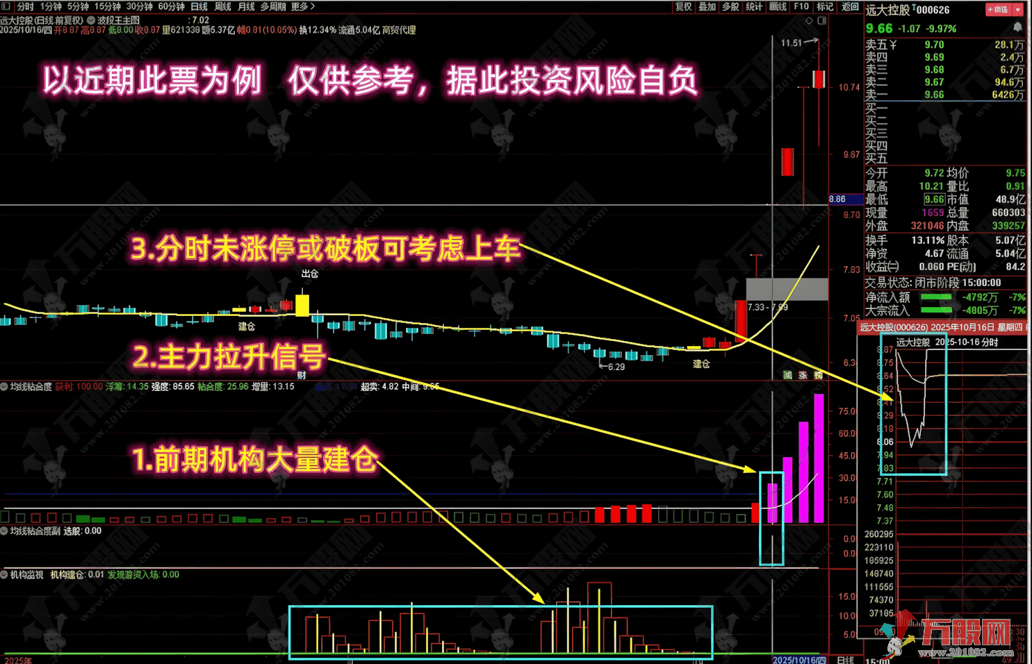 【均线粘合度机构监视】多个牛叉指标共振系列 前期机构大量建仓,紫柱抓妖股! ... 【均线粘合度机构监视】多个牛叉指标共振系列 前期机构大量建仓,紫柱抓妖股! ...