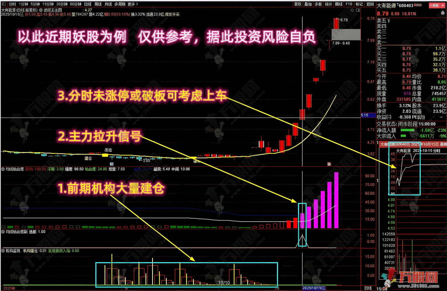 【均线粘合度机构监视】多个牛叉指标共振系列 前期机构大量建仓,紫柱抓妖股! ... 【均线粘合度机构监视】多个牛叉指标共振系列 前期机构大量建仓,紫柱抓妖股! ...