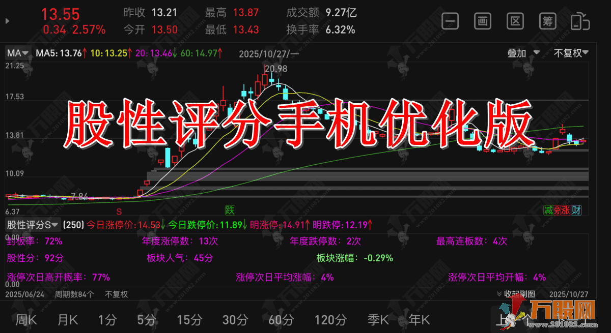 通达信【股性评分】双端副图指标,为选股与操作节奏提供参考 通达信【股性评分】双端副图指标,为选股与操作节奏提供参考