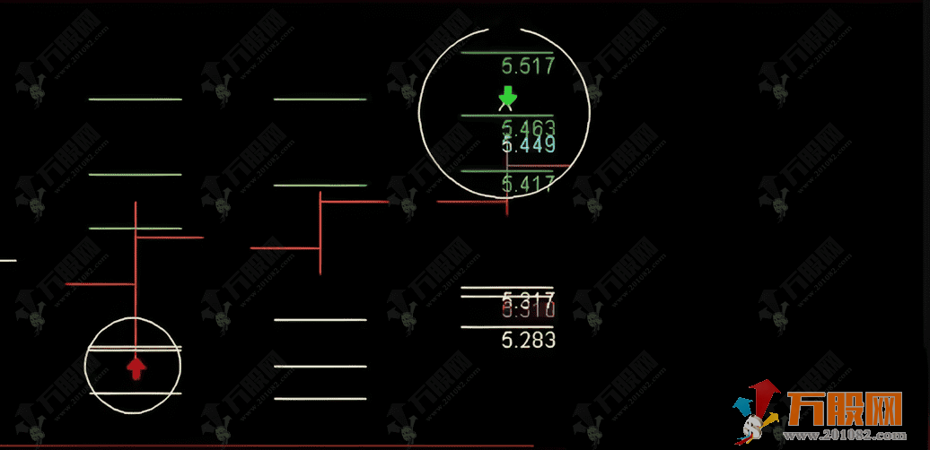 通达信【日线做T】某音上极火的指标 黄低绿出无未来函数 通达信【日线做T】某音上极火的指标 黄低绿出无未来函数