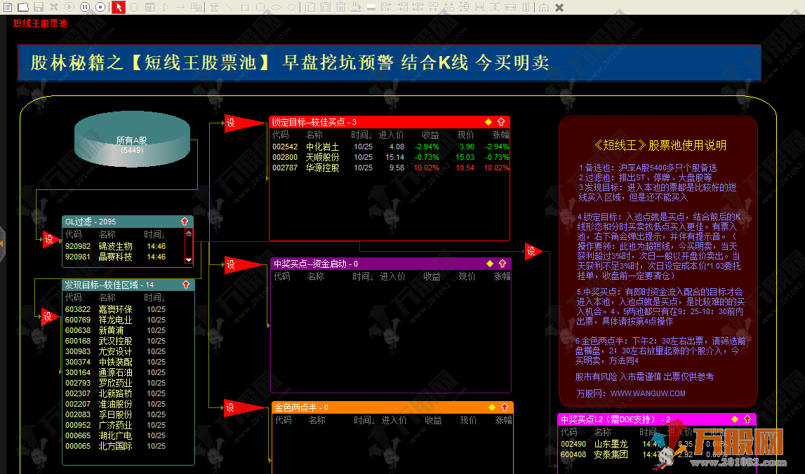 通达信【短线王股池】包括早盘竞价和尾盘,当年火爆的股林秘籍(已解除所有时间限制) ... ... ... 通达信【短线王股池】包括早盘竞价和尾盘,当年火爆的股林秘籍(已解除所有时间限制) ... ... ...