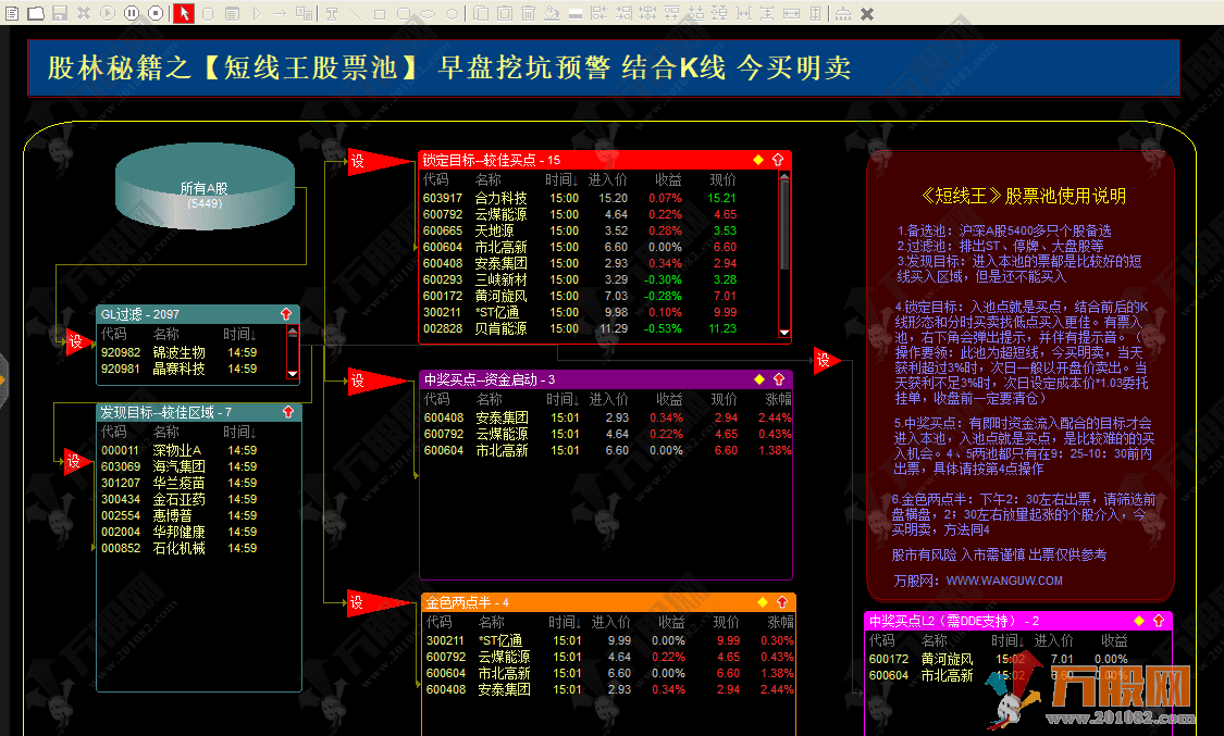 通达信【短线王股池】包括早盘竞价和尾盘,当年火爆的股林秘籍(已解除所有时间限制) ... ... ... 通达信【短线王股池】包括早盘竞价和尾盘,当年火爆的股林秘籍(已解除所有时间限制) ... ... ...