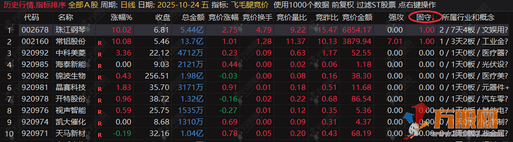 通达信【飞毛腿竞价】排序选股指标公式,早盘竞价完美高品质指标 通达信【飞毛腿竞价】排序选股指标公式,早盘竞价完美高品质指标