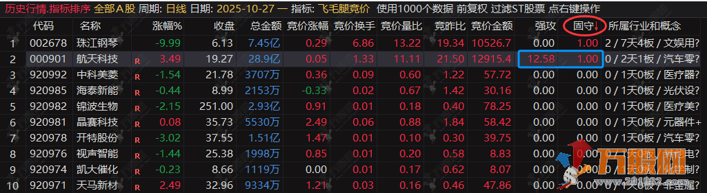 通达信【飞毛腿竞价】排序选股指标公式,早盘竞价完美高品质指标 通达信【飞毛腿竞价】排序选股指标公式,早盘竞价完美高品质指标