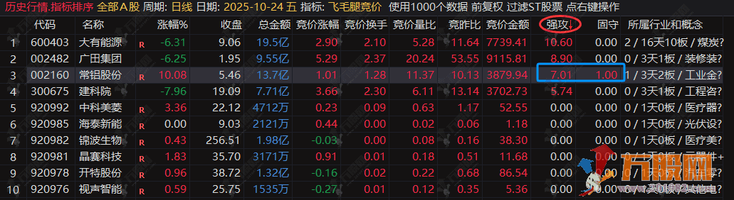 通达信【飞毛腿竞价】排序选股指标公式,早盘竞价完美高品质指标 通达信【飞毛腿竞价】排序选股指标公式,早盘竞价完美高品质指标