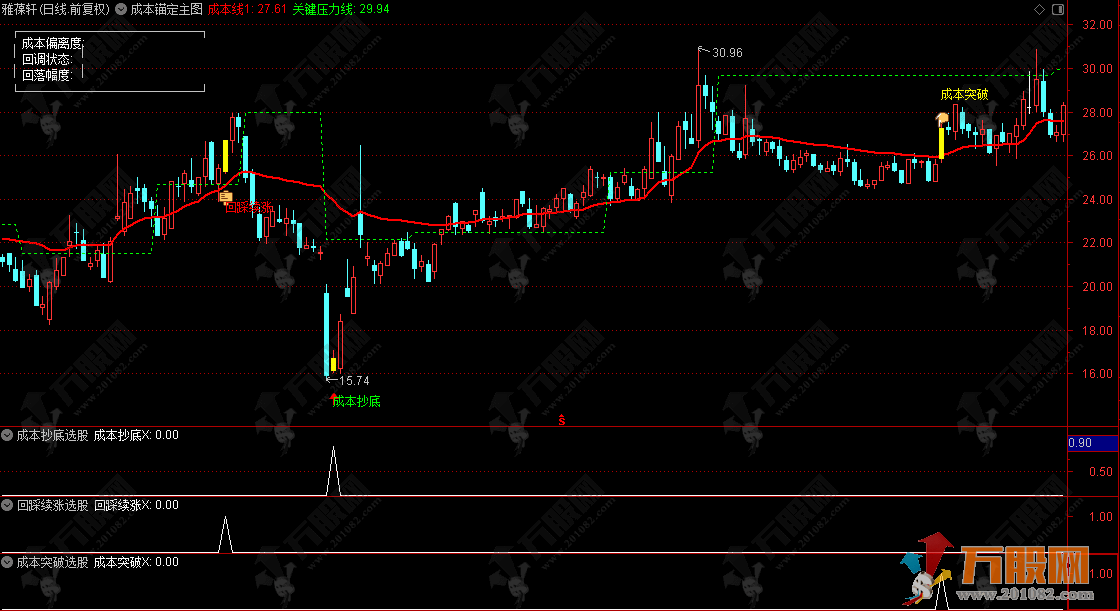 通达信【成本锚定】主图/选股指标,通过资金成本追踪交易,无未来函数,手机电脑通用 ... 通达信【成本锚定】主图/选股指标,通过资金成本追踪交易,无未来函数,手机电脑通用 ...