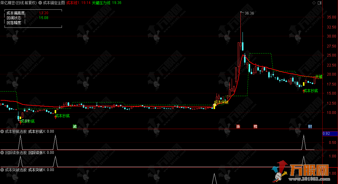 通达信【成本锚定】主图/选股指标,通过资金成本追踪交易,无未来函数,手机电脑通用 ... 通达信【成本锚定】主图/选股指标,通过资金成本追踪交易,无未来函数,手机电脑通用 ...