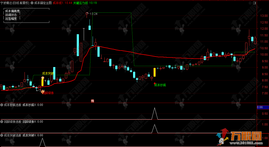通达信【成本锚定】主图/选股指标,通过资金成本追踪交易,无未来函数,手机电脑通用 ... 通达信【成本锚定】主图/选股指标,通过资金成本追踪交易,无未来函数,手机电脑通用 ...