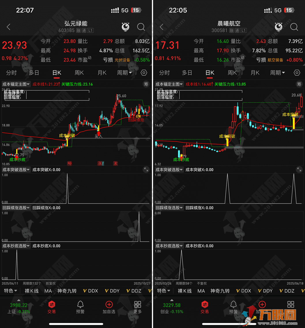 通达信【成本锚定】主图/选股指标,通过资金成本追踪交易,无未来函数,手机电脑通用 ... 通达信【成本锚定】主图/选股指标,通过资金成本追踪交易,无未来函数,手机电脑通用 ...