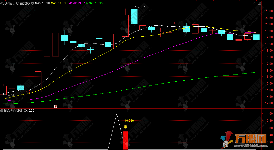 通达信【尾盘大肉】副选指标  通 短线今买明卖 成功率87%的尾盘选股策略 