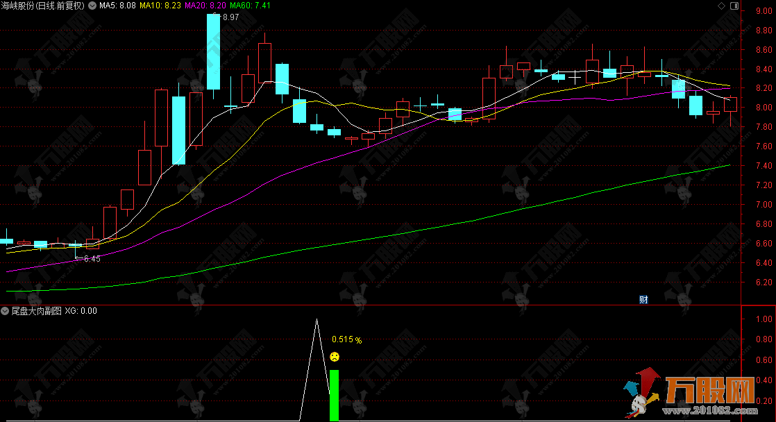 通达信【尾盘大肉】副选指标  通 短线今买明卖 成功率87%的尾盘选股策略 
