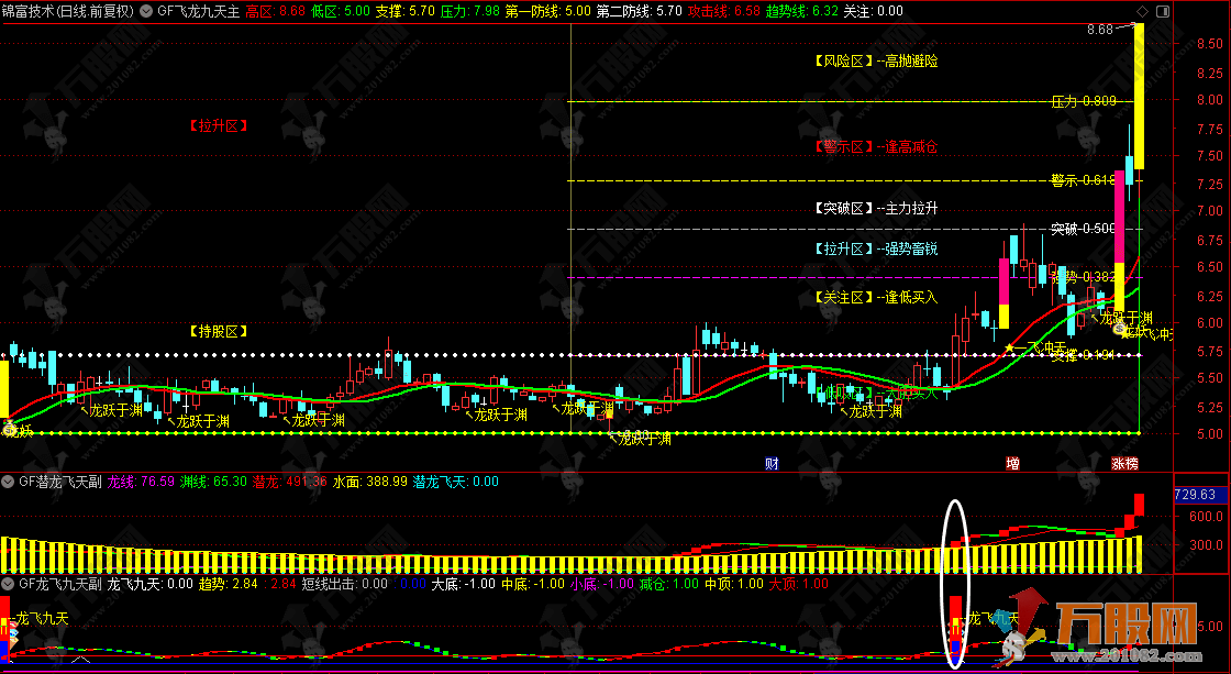 通达信【2025龙飞九天】1主2副9选股指标套装  擒龙捉妖一飞冲天 抓主升浪很好用 ... 通达信【2025龙飞九天】1主2副9选股指标套装  擒龙捉妖一飞冲天 抓主升浪很好用 ...