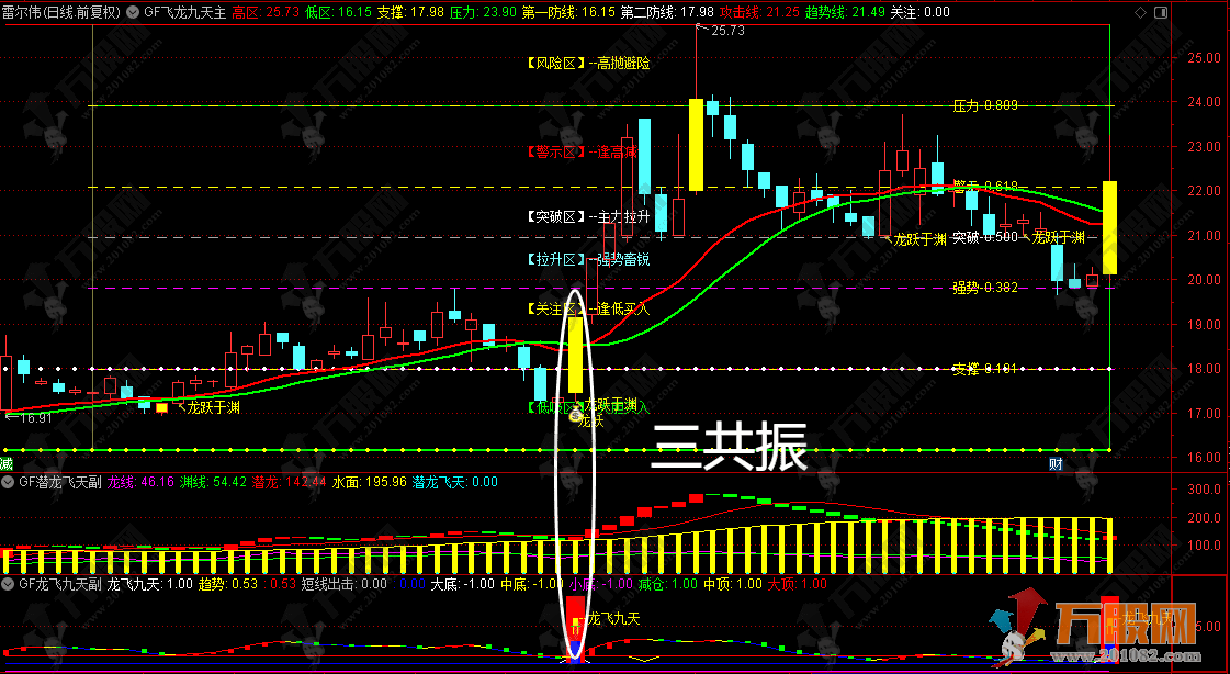 通达信【2025龙飞九天】1主2副9选股指标套装  擒龙捉妖一飞冲天 抓主升浪很好用 ... 通达信【2025龙飞九天】1主2副9选股指标套装  擒龙捉妖一飞冲天 抓主升浪很好用 ...