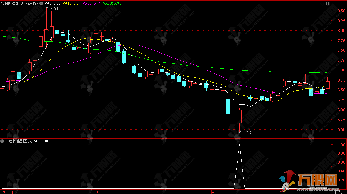 通达信【王者抄底】主副选指标 精准度吊打99.99%同类指标 信号精准数量不多 ... ... 通达信【王者抄底】主副选指标 精准度吊打99.99%同类指标 信号精准数量不多 ... ...