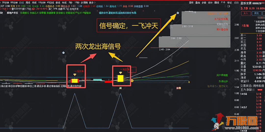 通达信【主力决策】1主4选实用款指标 所有功能都在主图上清晰展示 通达信【主力决策】1主4选实用款指标 所有功能都在主图上清晰展示