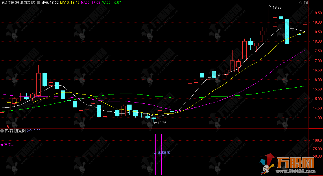 通达信【回探谷底】副选指标 捕捉个股从底部回升的信号 适合中线布局或抄底参考 ... ...