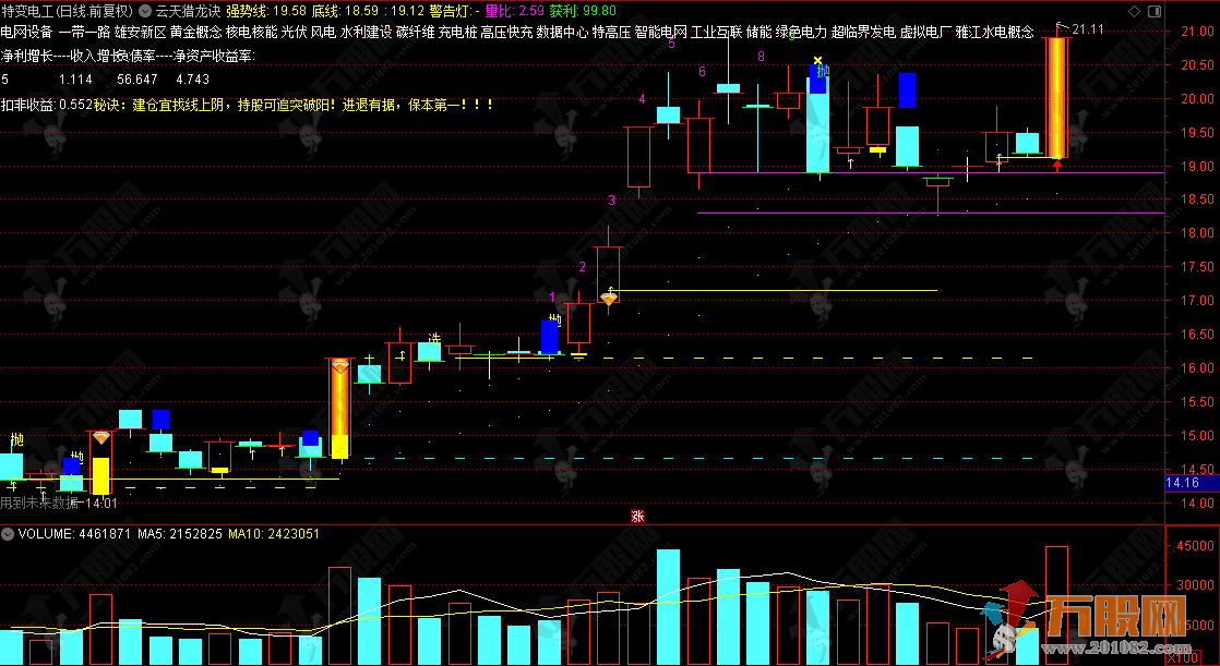 通达信【云天猎龙诀】主图指标 助力持股避开震荡 “坐电梯”,牢牢把握主升浪 ... 通达信【云天猎龙诀】主图指标 助力持股避开震荡 “坐电梯”,牢牢把握主升浪 ...