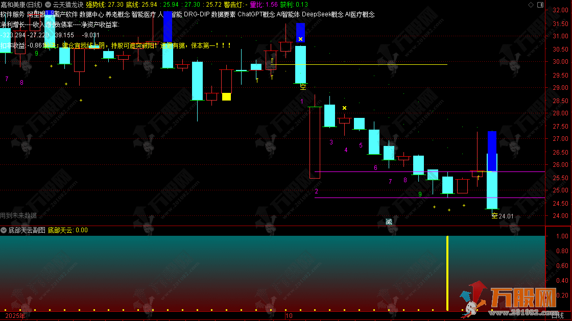 通达信【底部天云】副图指标 多维度量化分析识别底部反转机会 通达信【底部天云】副图指标 多维度量化分析识别底部反转机会