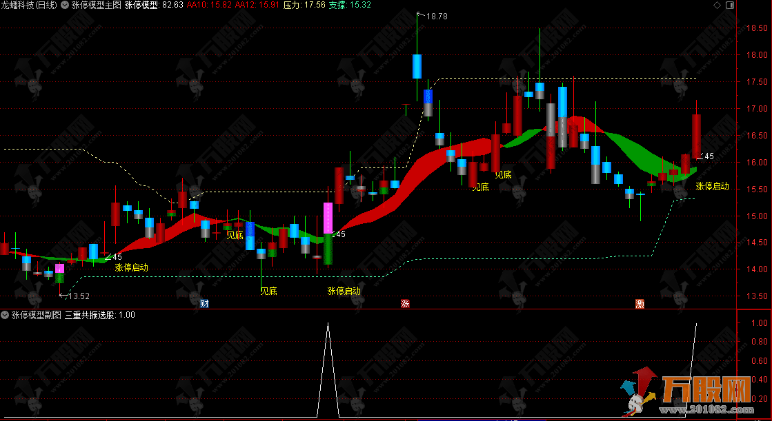 通达信【涨停模型】主副选指标 以三重共振创新模型提升涨停捕捉先机 通达信【涨停模型】主副选指标 以三重共振创新模型提升涨停捕捉先机