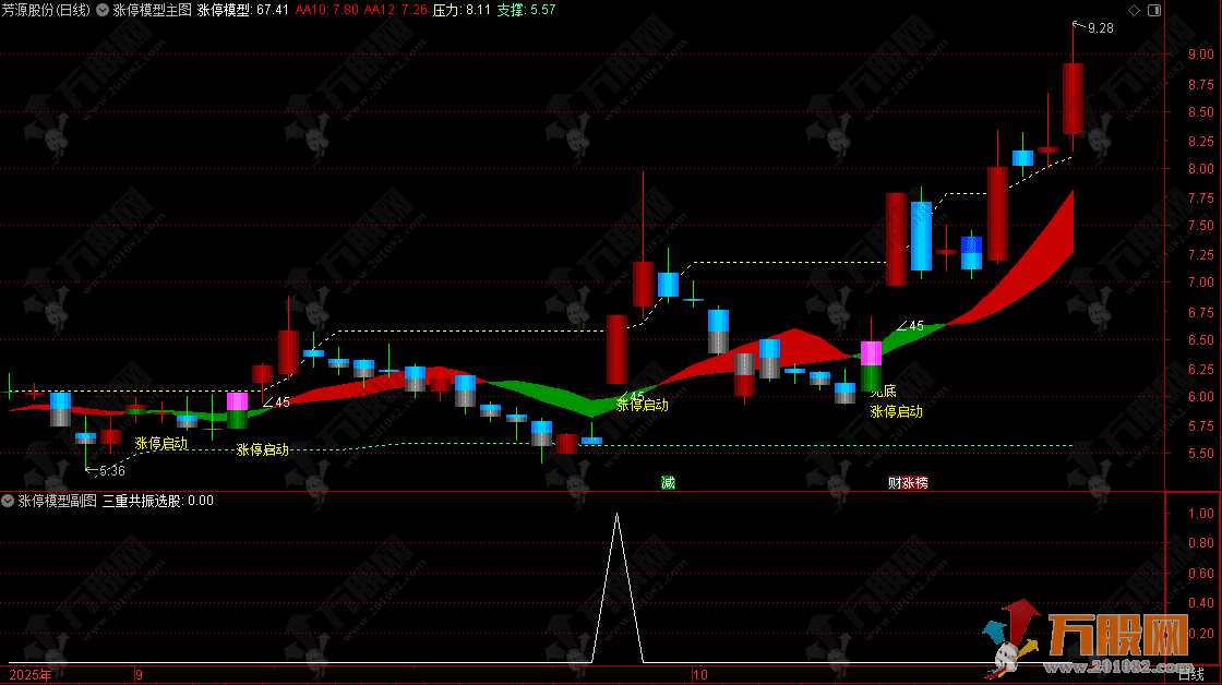 通达信【涨停模型】主副选指标 以三重共振创新模型提升涨停捕捉先机 通达信【涨停模型】主副选指标 以三重共振创新模型提升涨停捕捉先机
