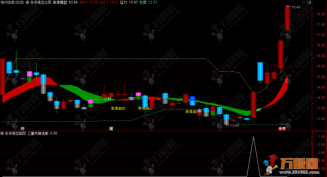 通达信【涨停模型】主副选指标 以三重共振创新模型提升涨停捕捉先机 通达信【涨停模型】主副选指标 以三重共振创新模型提升涨停捕捉先机
