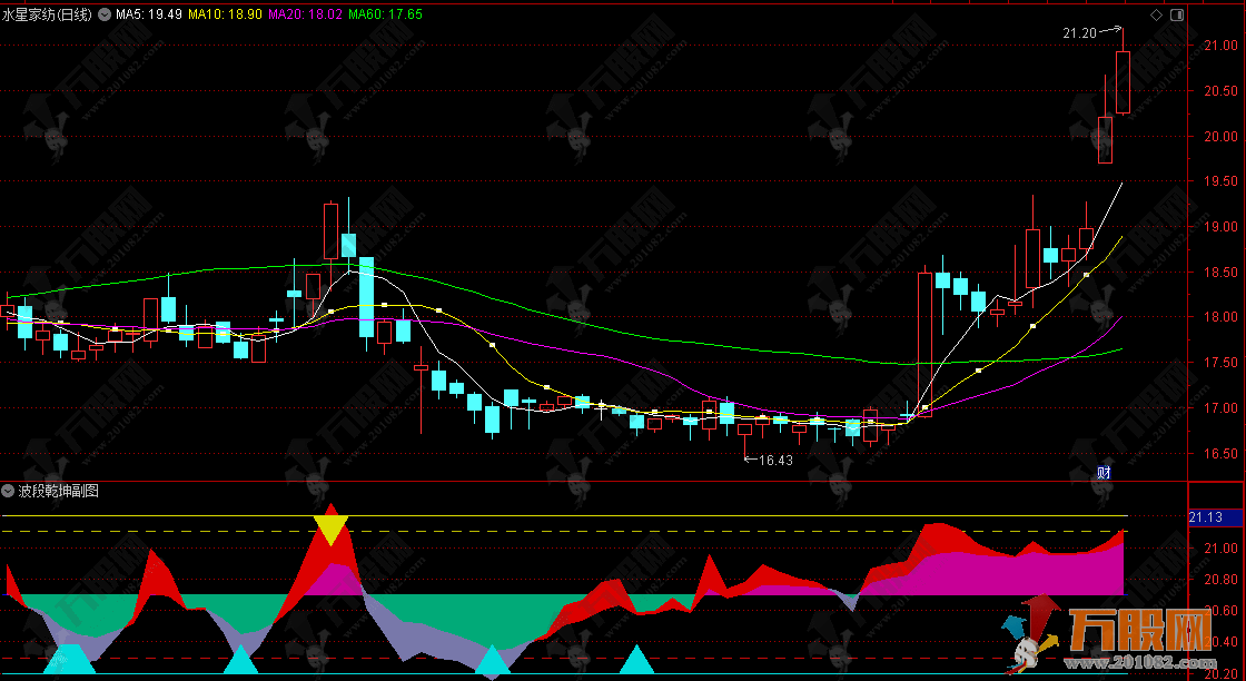 通达信【波段乾坤】副图指标 专攻市场趋势识别与买卖信号提示 通达信【波段乾坤】副图指标 专攻市场趋势识别与买卖信号提示