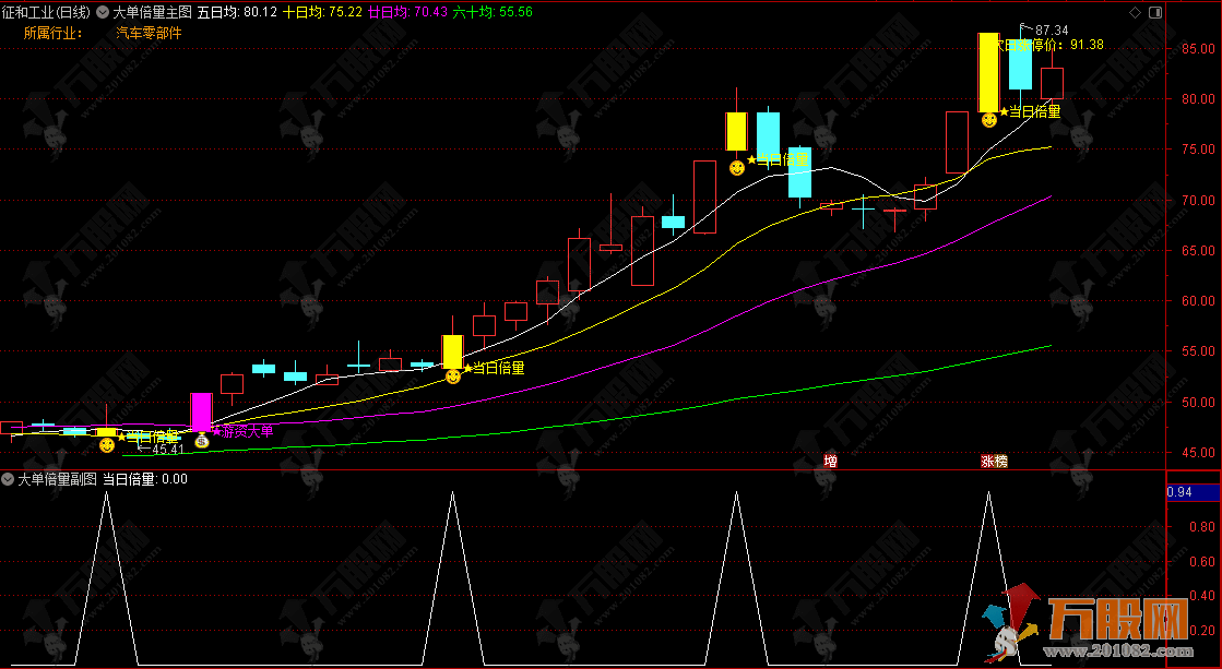 通达信【大单倍量】主副选指标 当日倍量信号直指短期强势机会 通达信【大单倍量】主副选指标 当日倍量信号直指短期强势机会