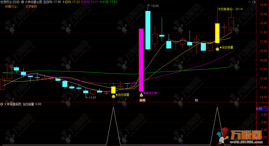 通达信【大单倍量】主副选指标 当日倍量信号直指短期强势机会 通达信【大单倍量】主副选指标 当日倍量信号直指短期强势机会