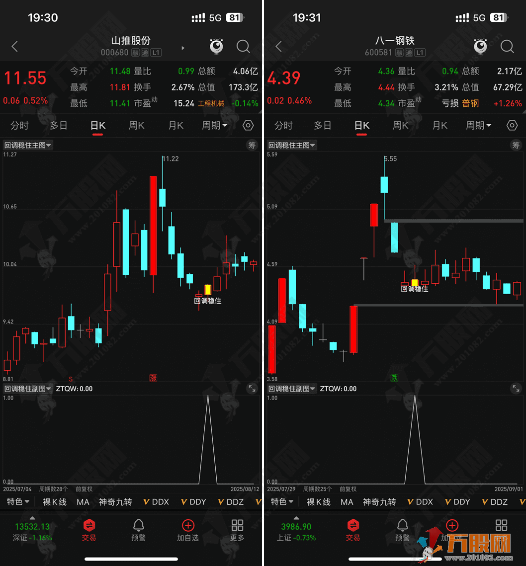 通达信【回调稳住】主副选指标,识别价格走势中的特定形态,无未来函数 通达信【回调稳住】主副选指标,识别价格走势中的特定形态,无未来函数