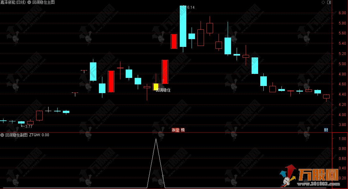 通达信【回调稳住】主副选指标,识别价格走势中的特定形态,无未来函数 通达信【回调稳住】主副选指标,识别价格走势中的特定形态,无未来函数