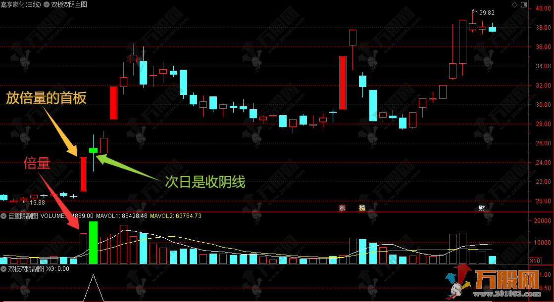 通达信【双板双阴】副选指标,两次试盘后的主升浪,主力行为学就这么简单! ... 通达信【双板双阴】副选指标,两次试盘后的主升浪,主力行为学就这么简单! ...