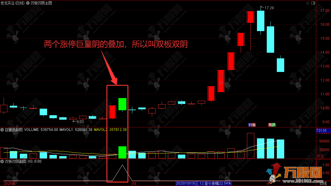 通达信【双板双阴】副选指标,两次试盘后的主升浪,主力行为学就这么简单! ... 通达信【双板双阴】副选指标,两次试盘后的主升浪,主力行为学就这么简单! ...