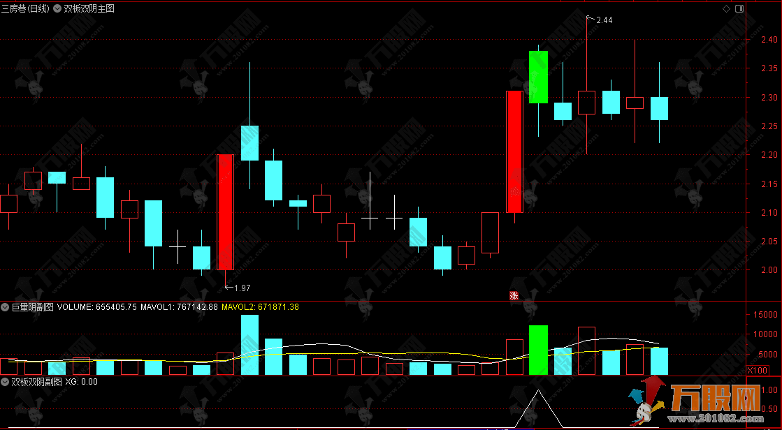 通达信【双板双阴】副选指标,两次试盘后的主升浪,主力行为学就这么简单! ... 通达信【双板双阴】副选指标,两次试盘后的主升浪,主力行为学就这么简单! ...