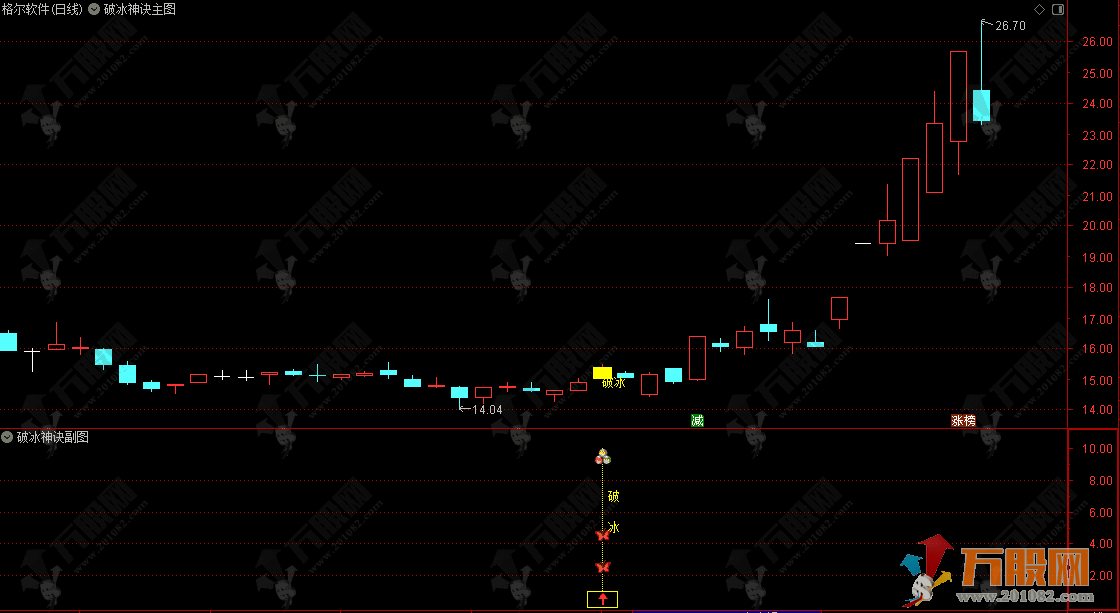 通达信【2026破冰神诀】主副选指标,捕捉启动破冰信号,无未来函数,手机电脑通用 ... 通达信【2026破冰神诀】主副选指标,捕捉启动破冰信号,无未来函数,手机电脑通用 ...